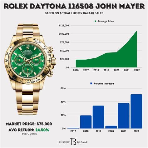 how much is a rolex cost|rolex watch price chart.